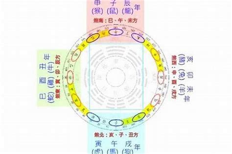 前煞是左邊還右邊|占卜師:前煞左右決定你的未來